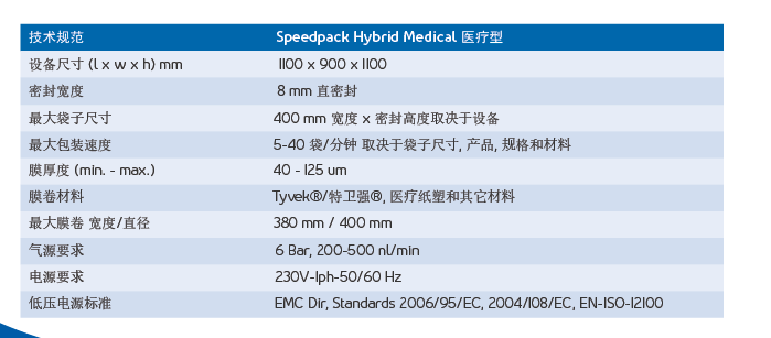 Speedpack Hybrid Medical医疗型表.png